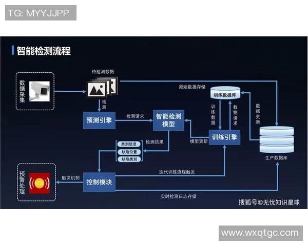 智能机械技术驱动下的未来制造业变革与创新发展路径探讨
