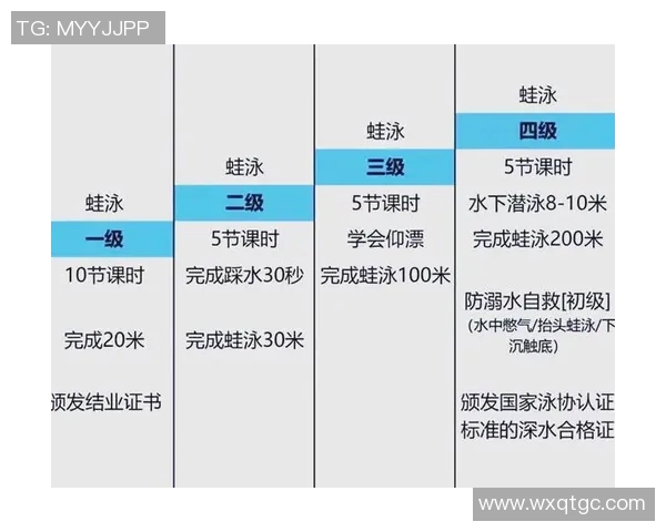 蛙泳技术与训练方法对提升游泳速度的影响与优化策略分析 蛙泳技术与训练方法对提升游泳速度的影响与优化策略分析